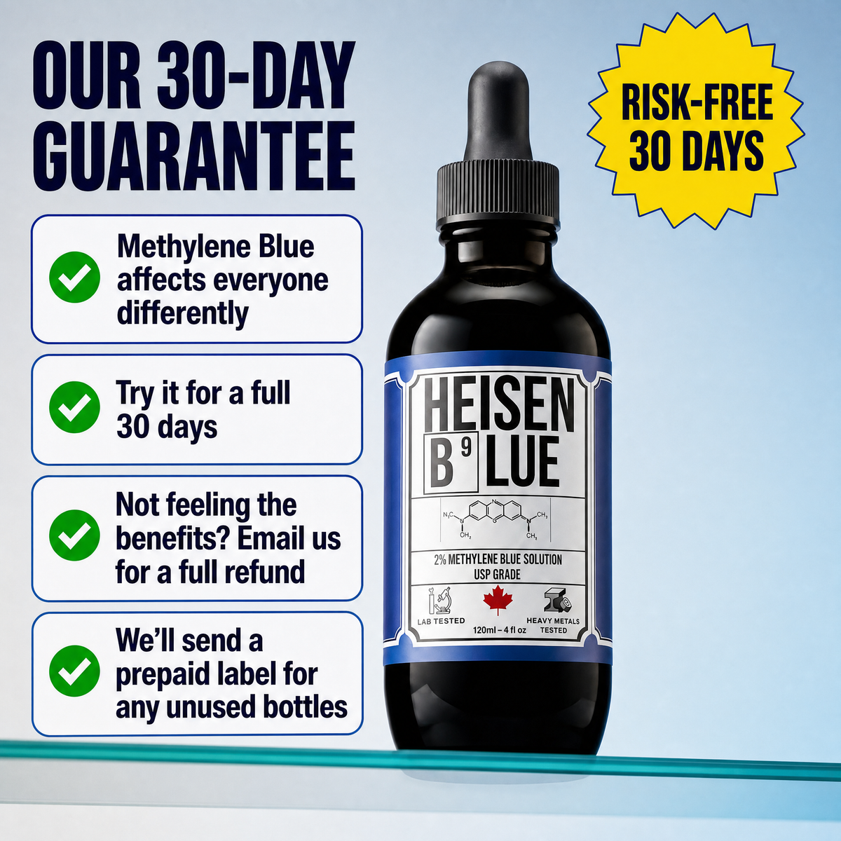 Heisen Blue methylene blue bottle beside the 30-day risk-free guarantee: try it for a full 30 days, email for a full refund, and a prepaid label for any unused bottles.