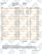 Analytical results report RPT-251209-00034-3, sample analysis