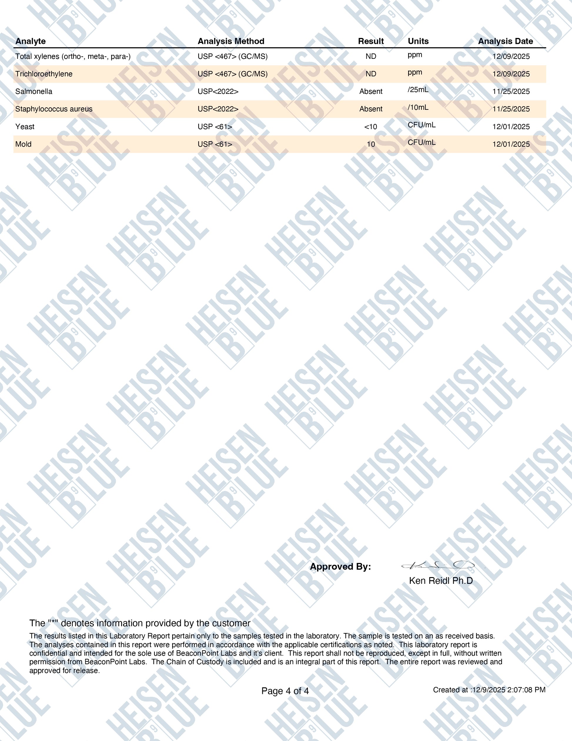 Methylene Blue 2% Solution - 120ml - Large