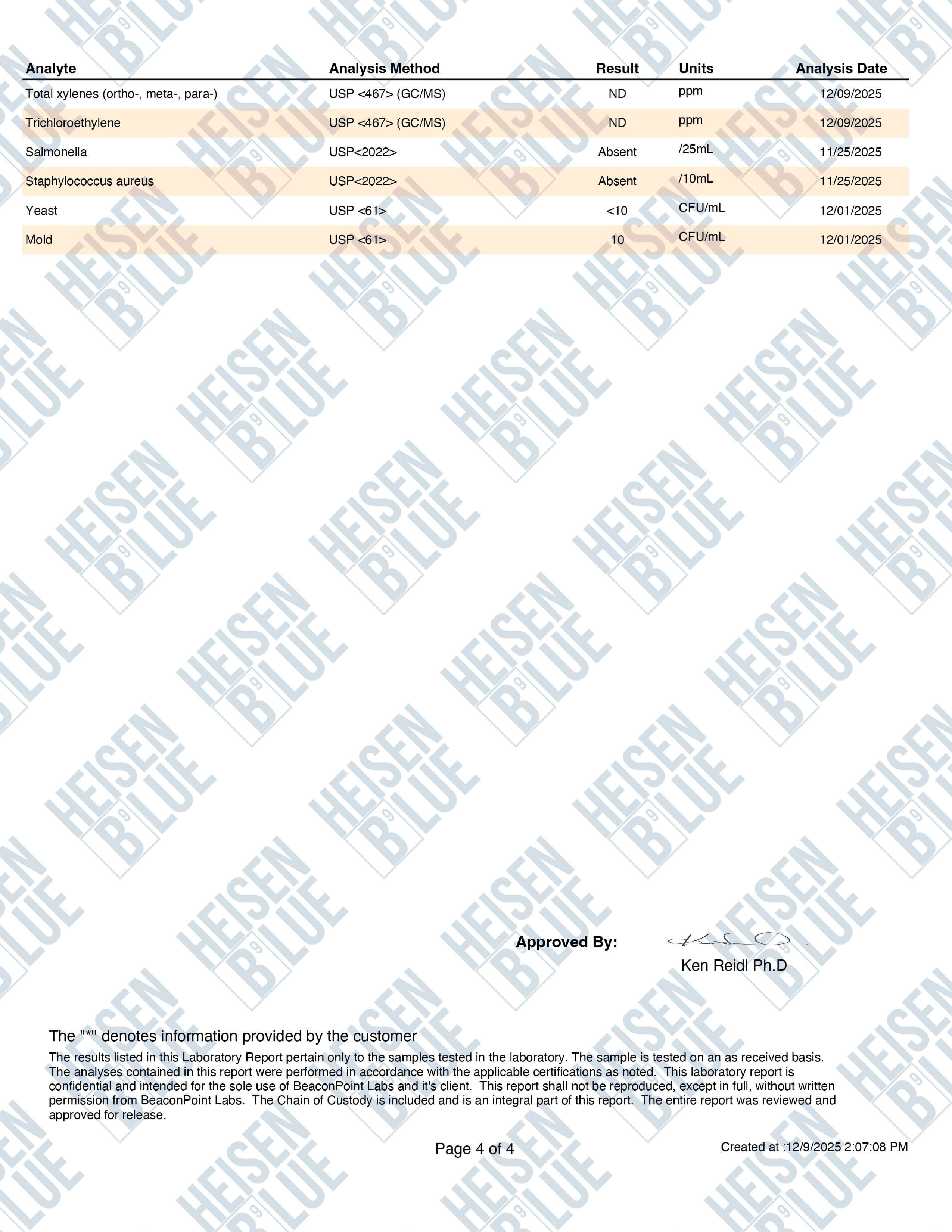 Analytical Results Report RPT-251209-00034-4