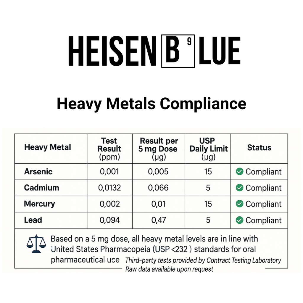 1% Methylene Blue Solution - 30ml - Small