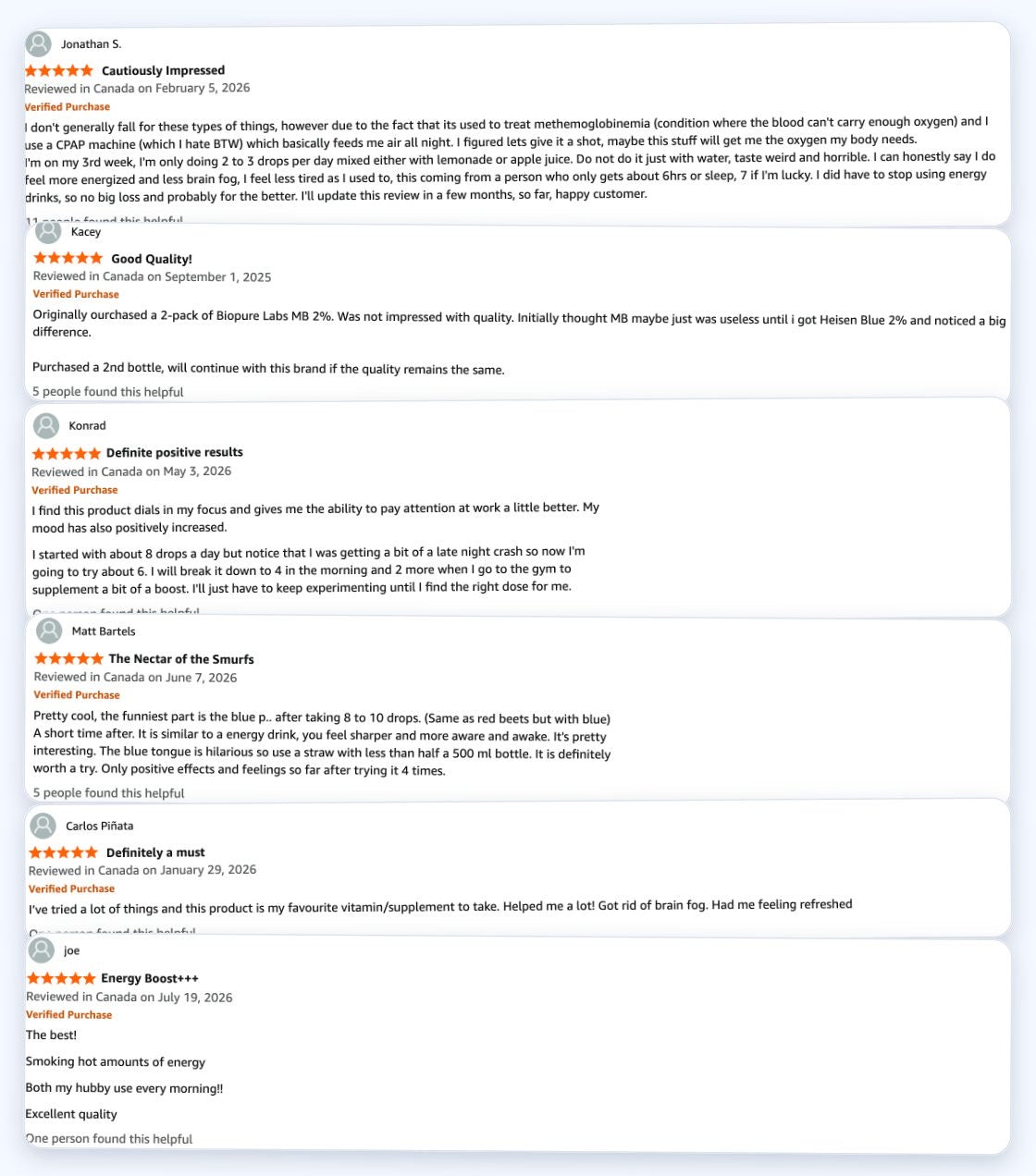 Amazon reviews · verified purchases