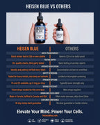 Heisen Blue methylene blue drops compared to competitor brands across testing, purity, dosing and transparency