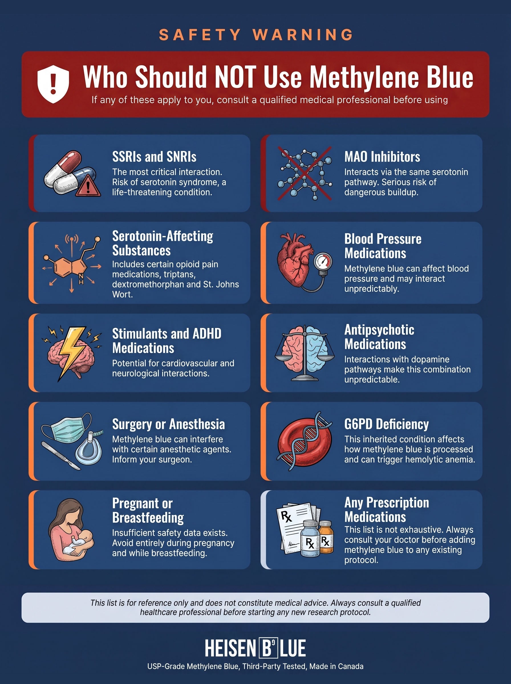 Ten groups who should not use methylene blue including people taking SSRIs MAO inhibitors blood pressure medications and those with G6PD deficiency or who are pregnant