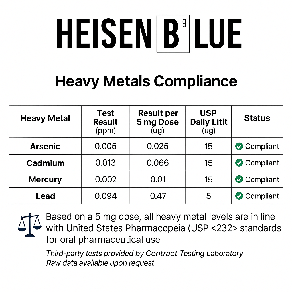 1% Methylene Blue Solution - 30ml - Small